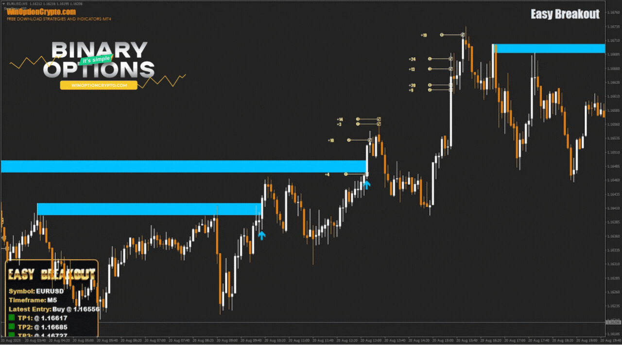 сигнал на покупку опциона call