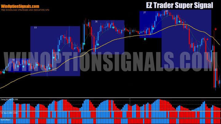 график EZ Trader Super Signal