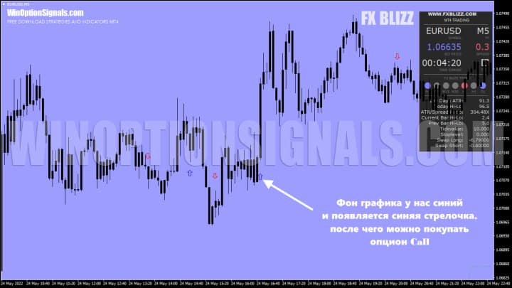 опционы call
