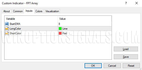 Настройки индикатора FTP Array стратегии FX Profitude