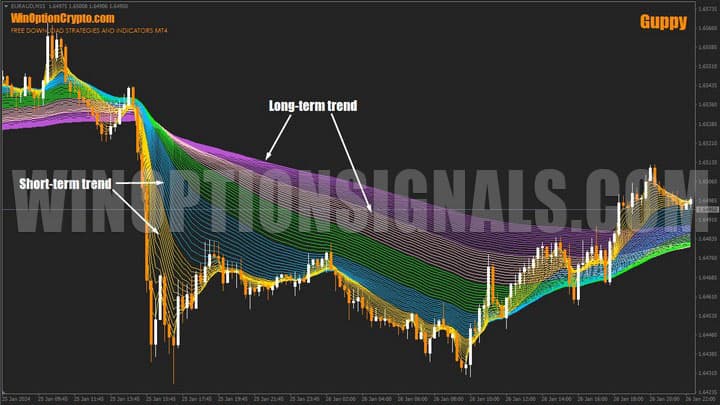 detección de tendencias en guppy