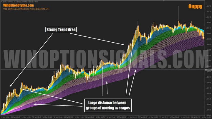 poder de tendencia en guppy