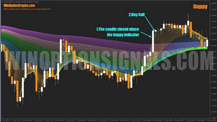 señal para comprar una opción de compra en guppy