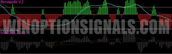 сравнение MACD  и renegade v.2 в renegade trading system