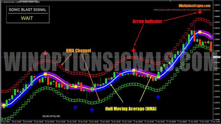canal en señal de explosión sónica