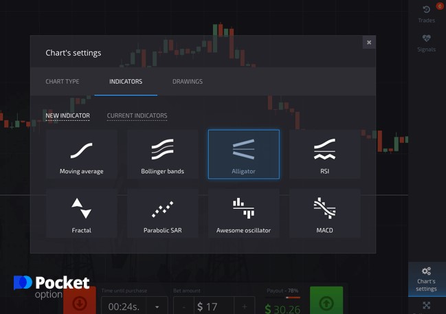 Установка индикатора Аллигатор