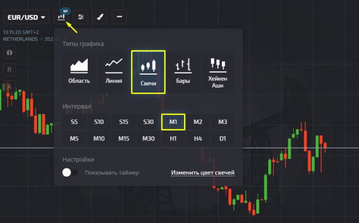 Selecting the M1 timeframe
