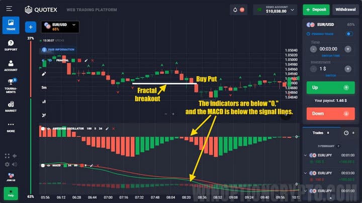 Quotex Buying Put Options