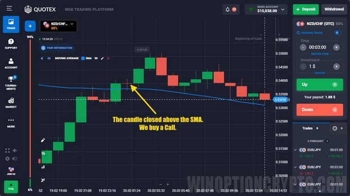 Quotex price SMA buy Call