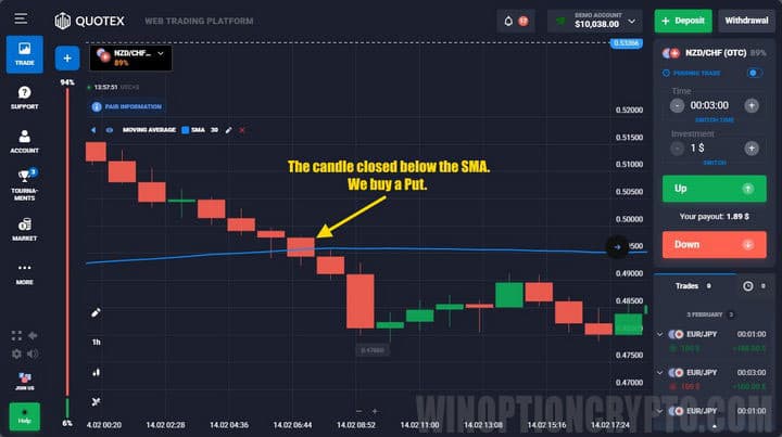 Quotex price SMA buy Put