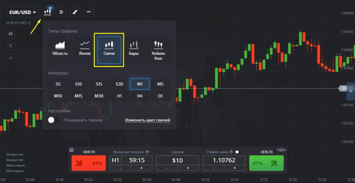 Японские свечи на платформе Pocket Option