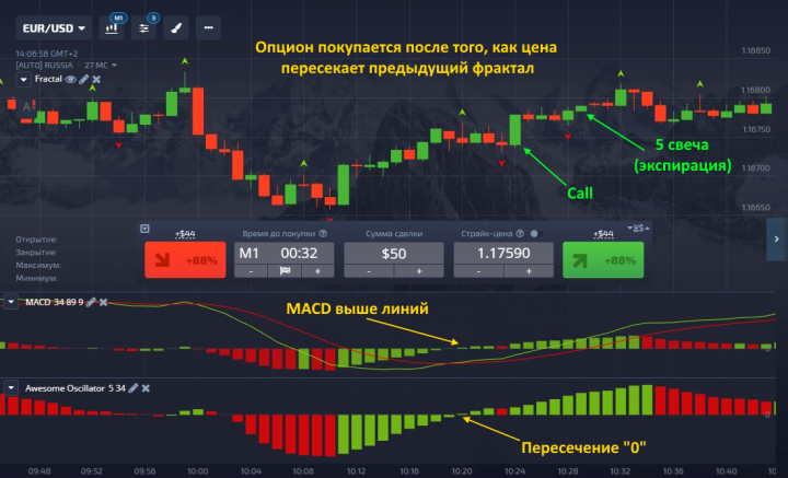 Опцион Call по стратегии MACD Profitunity