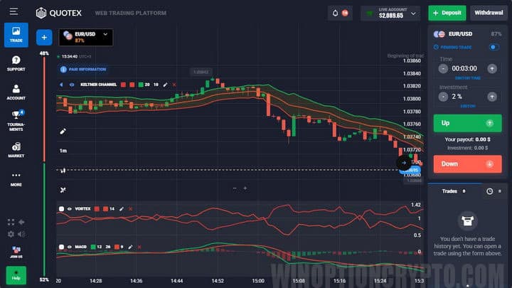 5 minute options strategies