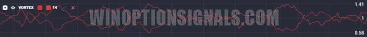 vortex indicator in quotex