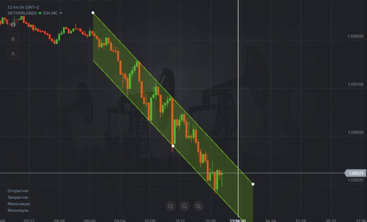 Arrangement of parallel channels