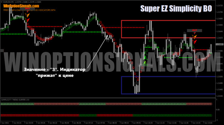 индикатор с настройками сигналов
