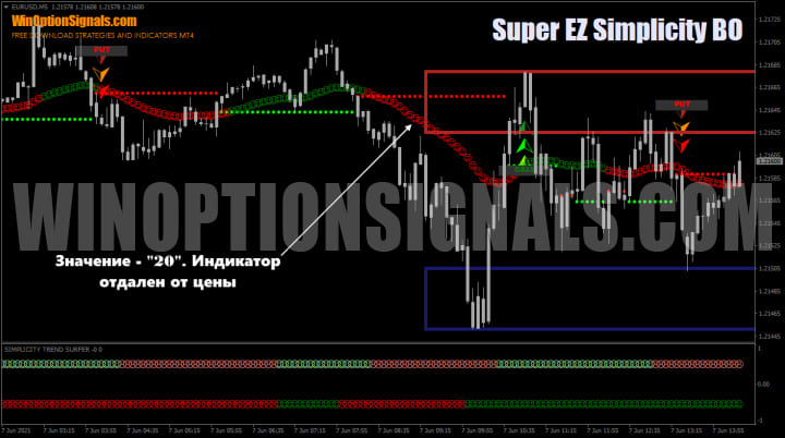 индикатор с настройками сигналов для крупных тф