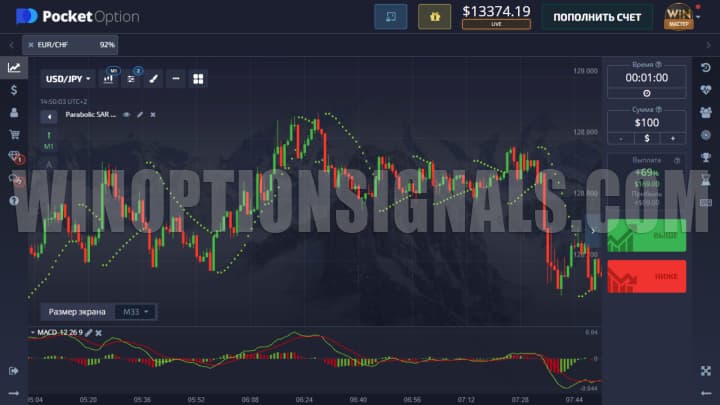 Makdi and parabolic in the wells strategy
