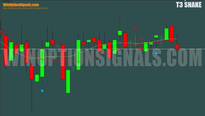 сигналы uni cross в реальном времени в t3 snake