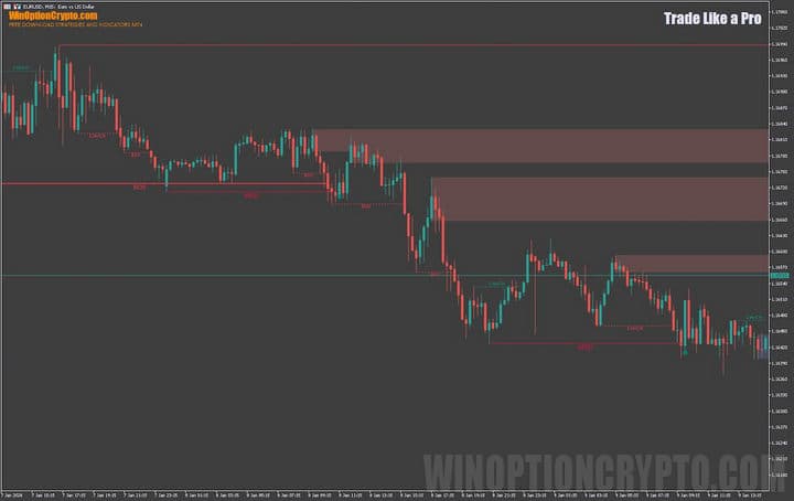 график Trade Like a Pro