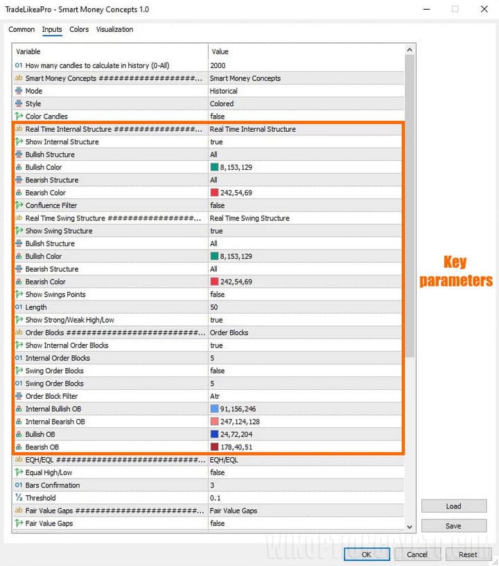setting up Trade Like a Pro